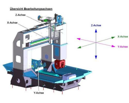 Bearbeitungszentrum - Universal, FILL SM-02 - Bild 5