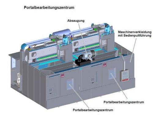 Bearbeitungszentrum - Universal, FILL SM-02 - Bild 6