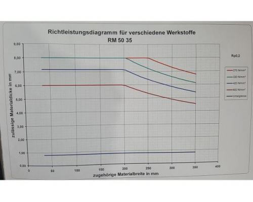 Bandanlage, ARKU - Bild 7