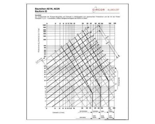 Exzenterschneckenpumpe von ALLWEILER – AE 2N 200 - Bild 2