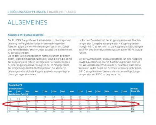 hydrodynamische Kupplung von Fludex – FA 395 - Bild 7