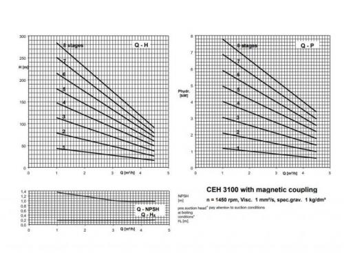 Kreiselpumpe von Siemen & Hinsch – CEHF 3104 - Bild 8