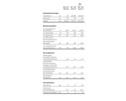 NC-Rundtisch von Fibro – NC1.03.0340.1.1.04.04 - Bild 6