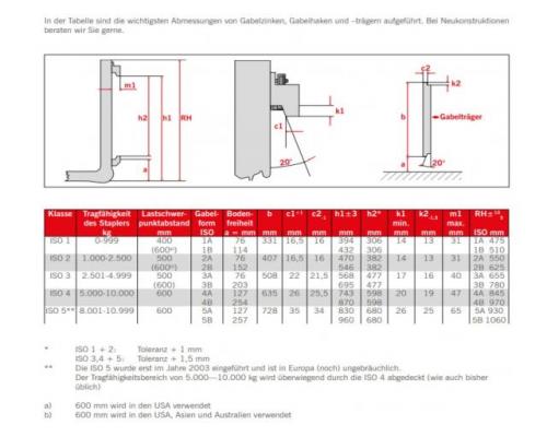 Gabelzinken von unbekannt – 200 x 60 Länge 1095 mm - Bild 13