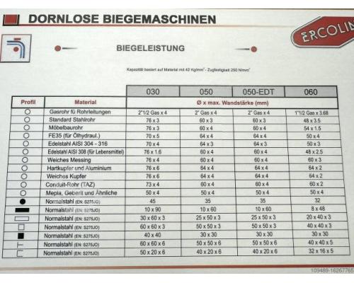 ERCOLINA - Topbender / TB050 T - Bild 7