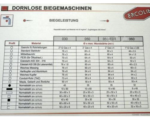 ERCOLINA - TOP BENDER mit Werkzeugen - Bild 4