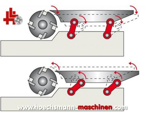 SCM FS410 NOVA kombinierte Abricht-/Dickenhobelmaschine - Bild 5