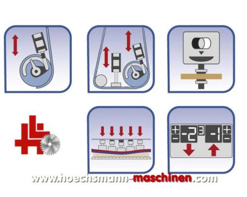 SCM DMC SD 60 RCS 135 Breitbandschleifmaschine - Bild 6