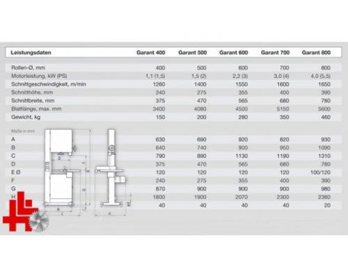 HEMA Bandsäge Garant 800 - Bild 2