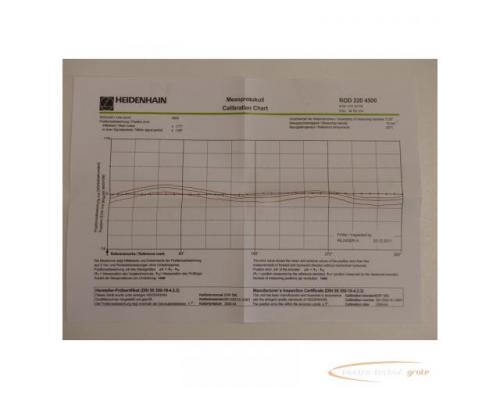 Heidenhain ROD 220 4500 -03K Id.Nr. 512127-04 SN:36781014 > ungebraucht! - Bild 2