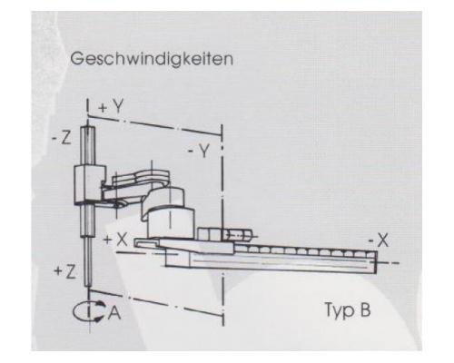 Handling Roboter -  Robotec Cons.AG M20 / 5-B - Bild 1