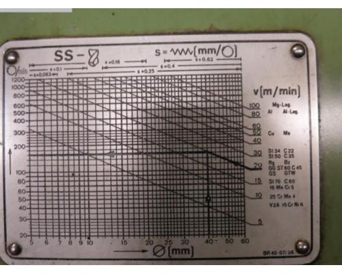 Bowes WMW BR 40x1250 Radialbohrmaschine - Bild 6