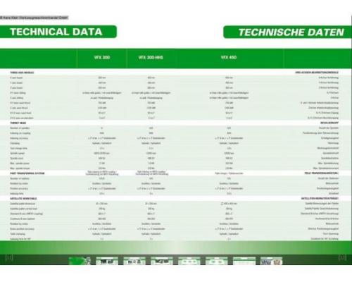 RIELLO VERTIFLEX VFX 450-2/1-0/1-V Flexibles Fertigungssystem - Bild 8