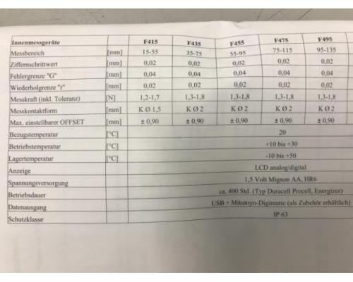 KROEPLIN F 495 Elektronischer Schnelltaster, Innenmeßtaster, Innn - Bild 4