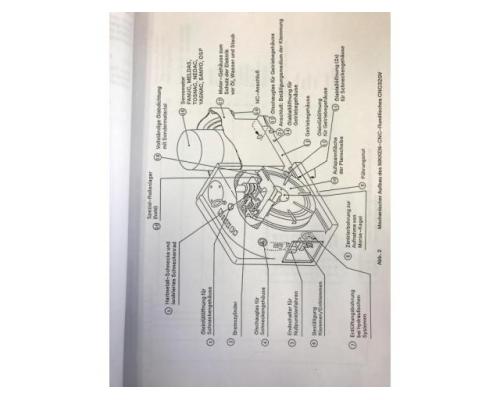 NIKKEN CNC 250 FA oder CNC 320 FA Bedienungsanleitung, Betreibsanleitung für CNC-Run - Bild 5