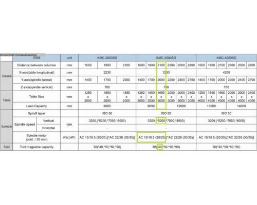 Kao Ming KMC 3000SD-2100 Bearbeitungszentrum - Vertikal - Bild 6